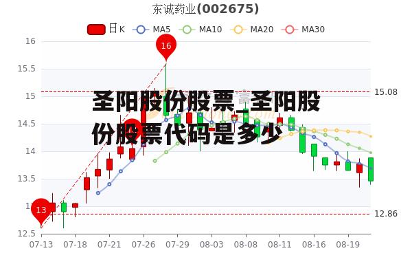 圣阳股份股票_圣阳股份股票代码是多少