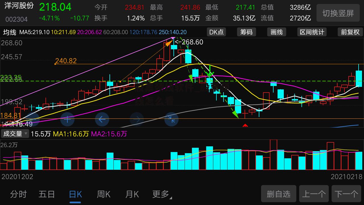 股票颈线软件_股票颈线怎么看