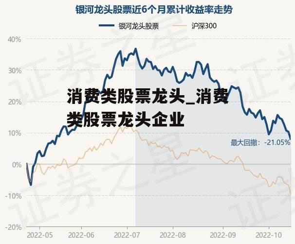 消费类股票龙头_消费类股票龙头企业