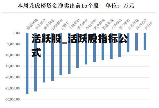 活跃股_活跃股指标公式