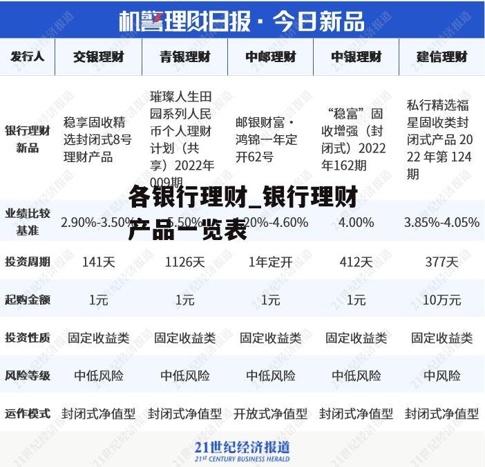 各银行理财_银行理财产品一览表