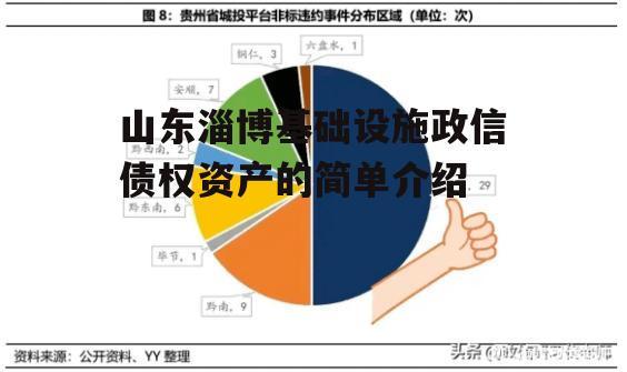 山东淄博基础设施政信债权资产的简单介绍