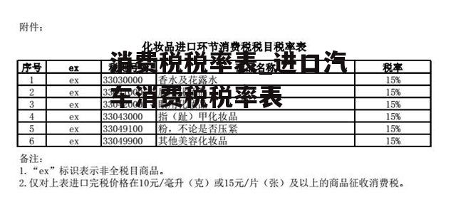 消费税税率表_进口汽车消费税税率表