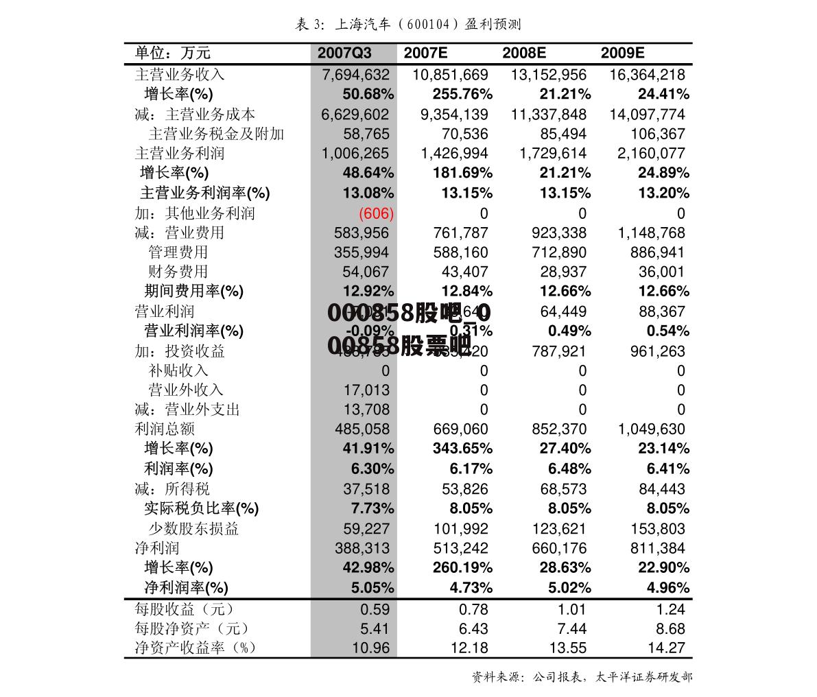 000858股吧_000858股票吧