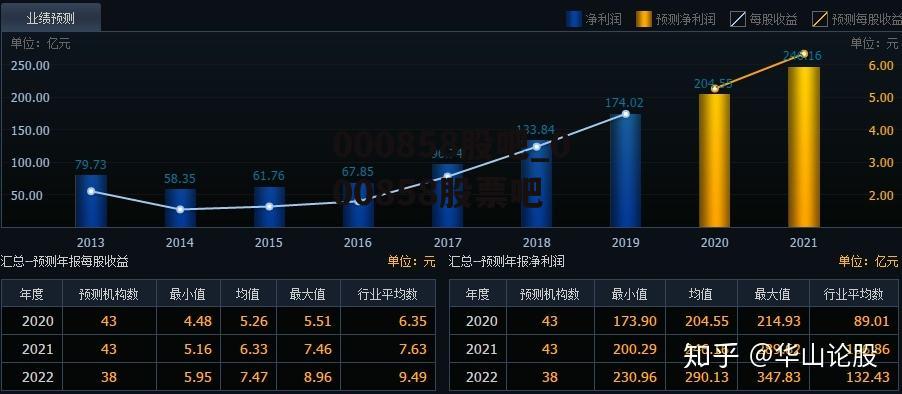 000858股吧_000858股票吧