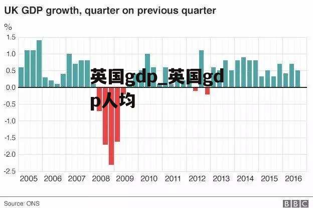 英国gdp_英国gdp人均