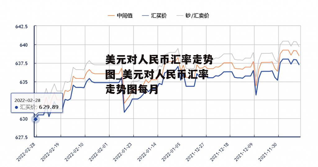 美元对人民币汇率走势图_美元对人民币汇率走势图每月