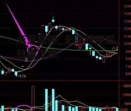 无量跌停_无量跌停后放量下跌