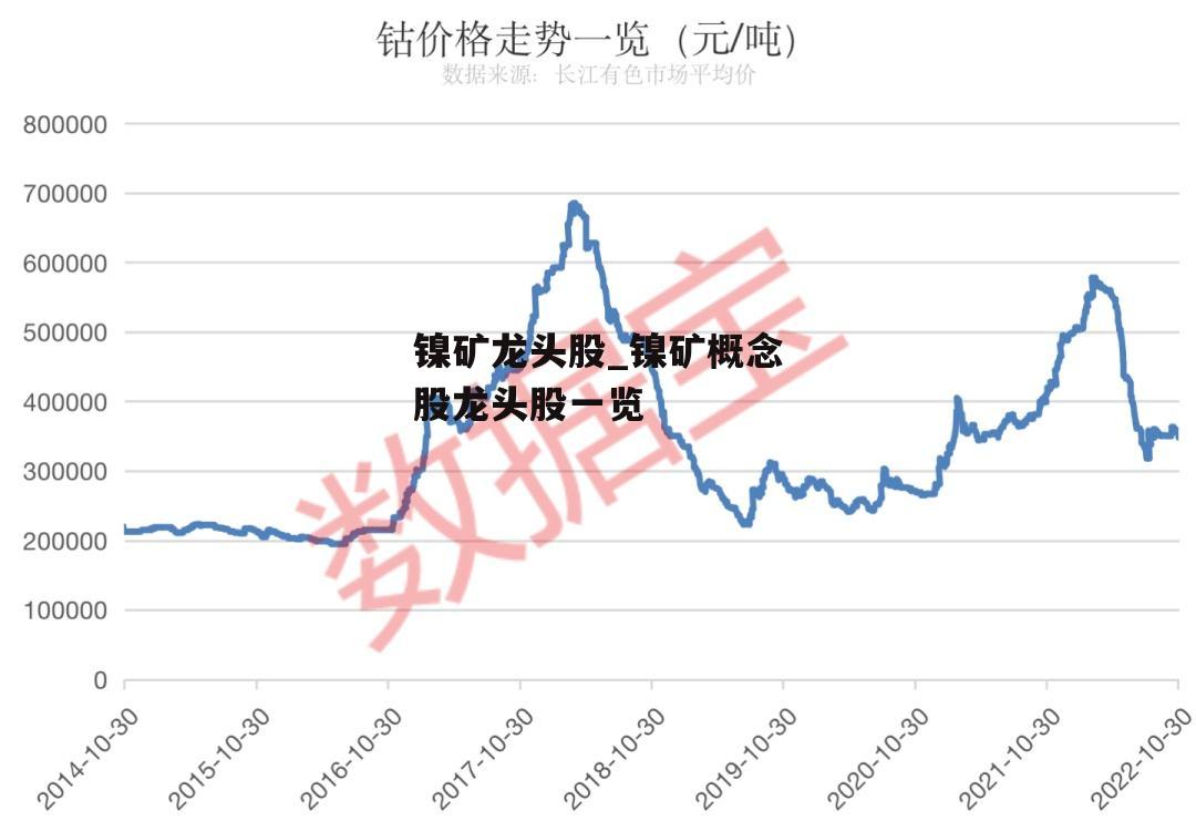 镍矿龙头股_镍矿概念股龙头股一览