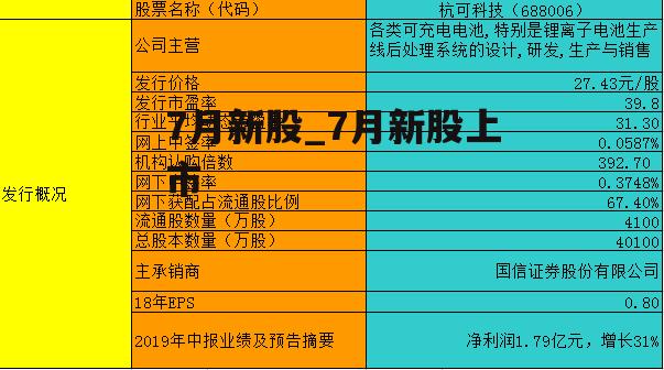 7月新股_7月新股上市