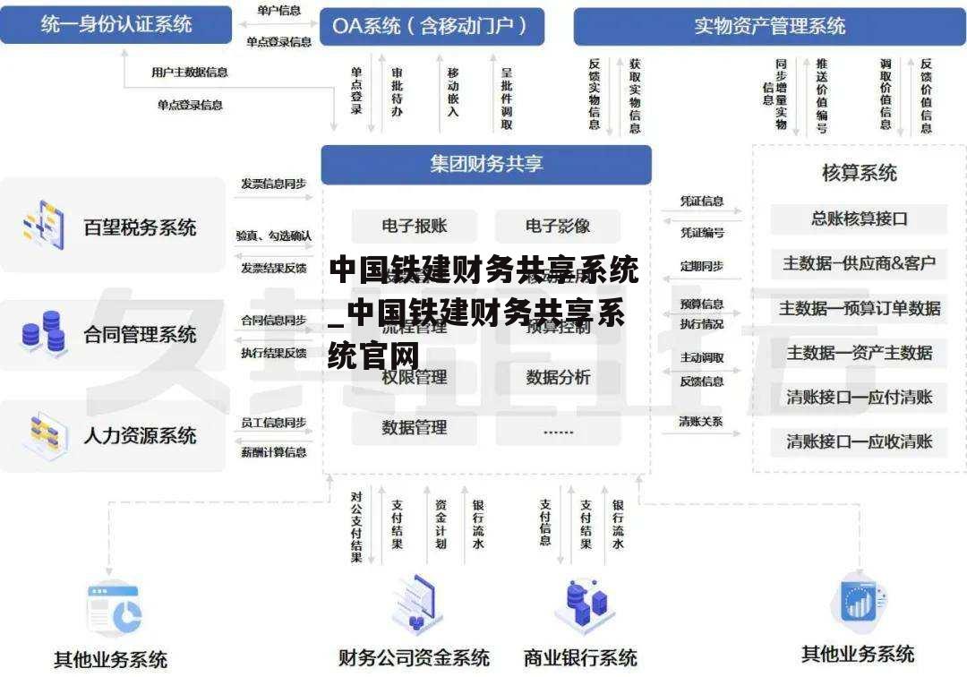 中国铁建财务共享系统_中国铁建财务共享系统官网