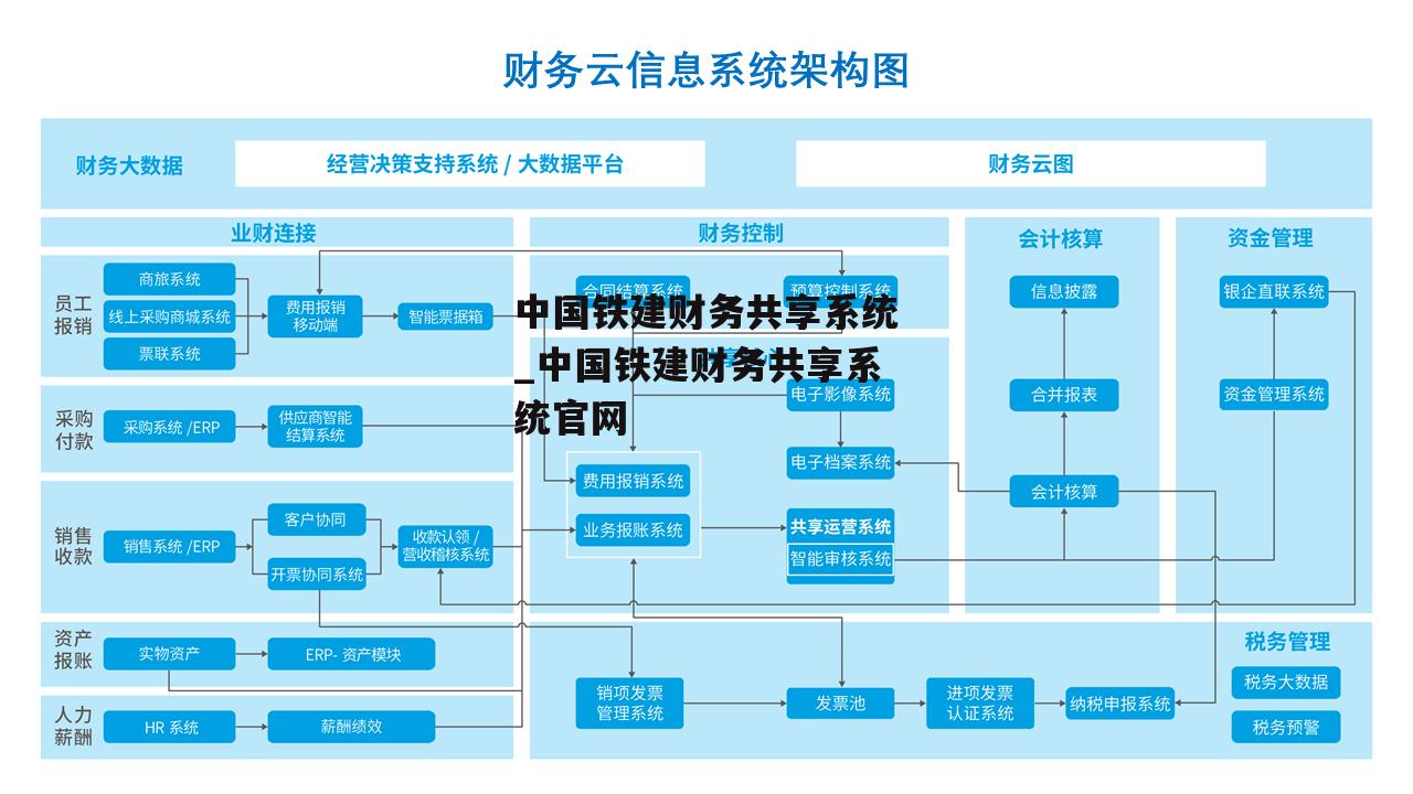 中国铁建财务共享系统_中国铁建财务共享系统官网