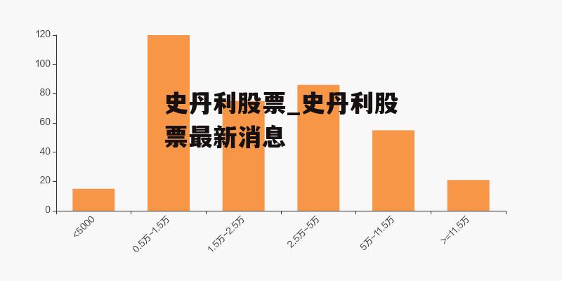 史丹利股票_史丹利股票最新消息