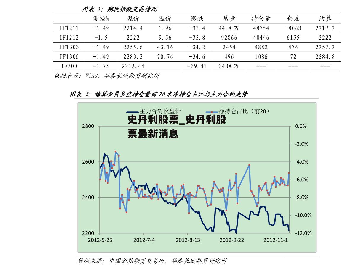 史丹利股票_史丹利股票最新消息