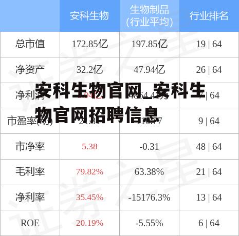 安科生物官网_安科生物官网招聘信息