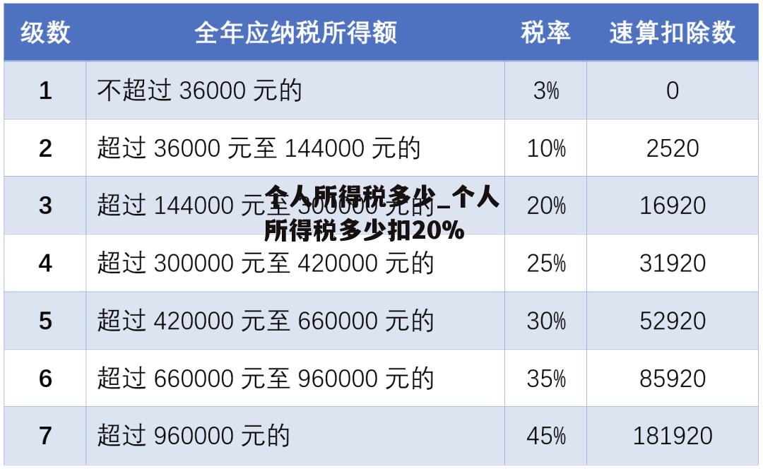 个人所得税多少_个人所得税多少扣20%