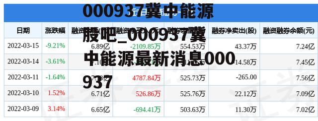 000937冀中能源股吧_000937冀中能源最新消息000937