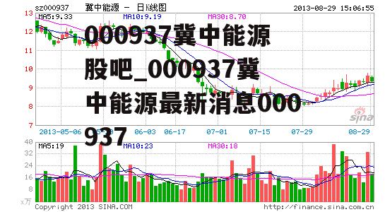 000937冀中能源股吧_000937冀中能源最新消息000937