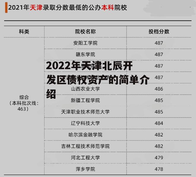 2022年天津北辰开发区债权资产的简单介绍