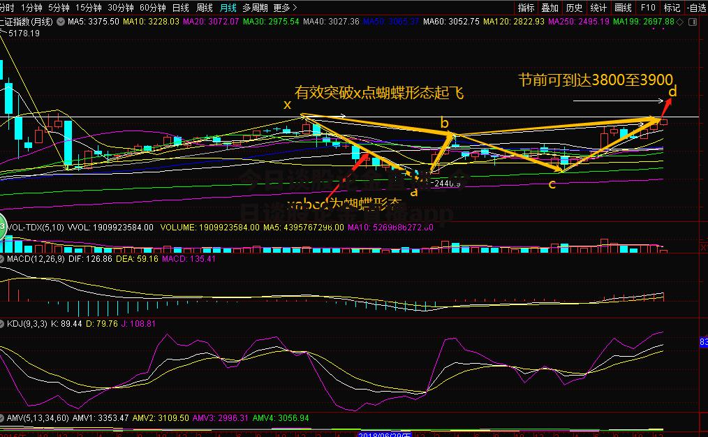 今日谈股论金直播_今日谈股论金直播app