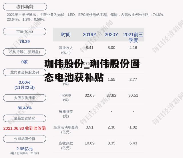 珈伟股份_珈伟股份固态电池获补贴