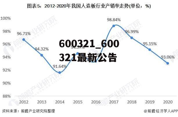 600321_600321最新公告