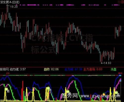 CYC指标_CYC指标公式