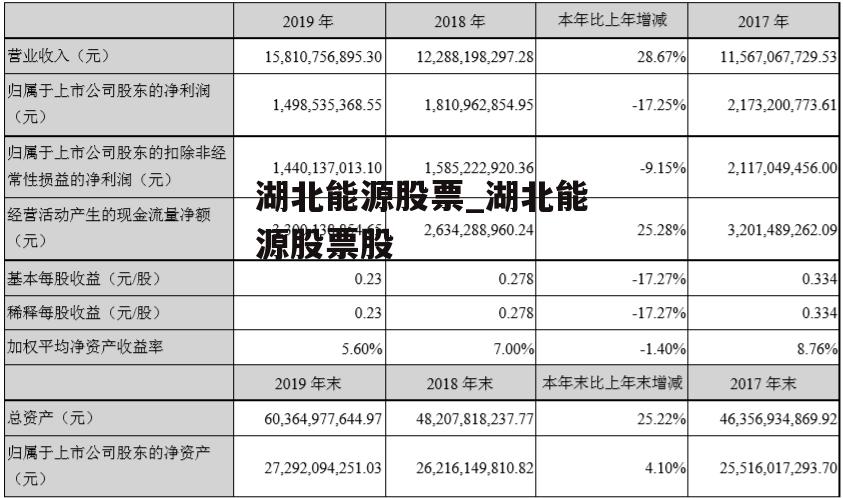 湖北能源股票_湖北能源股票股