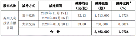 科创新源股票_科创新源公司简介股票