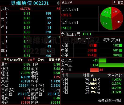 奥维通讯_奥维通信2022重组