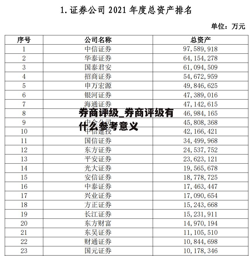 券商评级_券商评级有什么参考意义