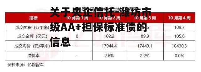 关于央企信托-潍坊市级AA+担保标准债的信息