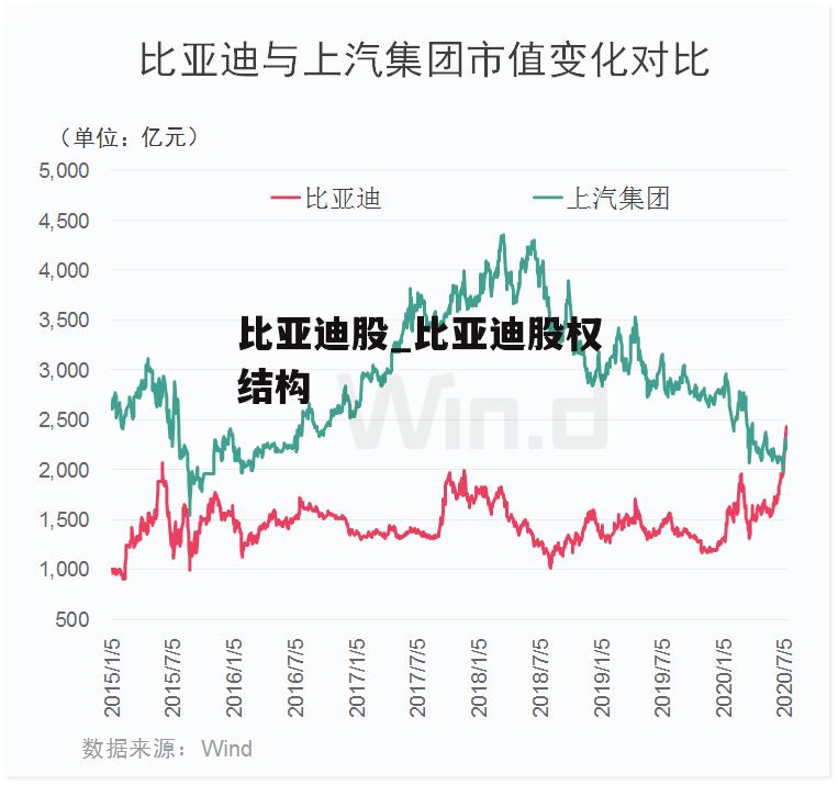 比亚迪股_比亚迪股权结构