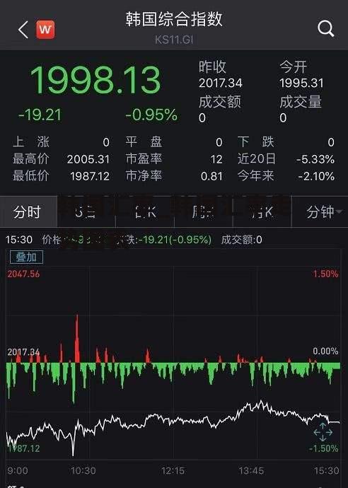 韩国汇率_韩国汇率走势图表