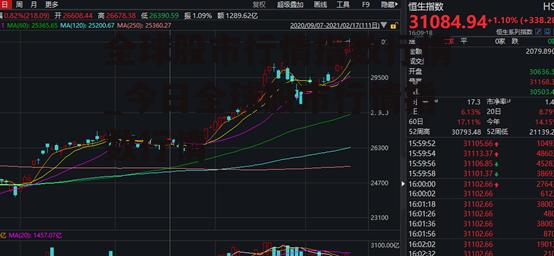 全球股市行情指数行情_今日全球股市行情指数行情