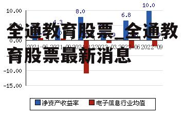 全通教育股票_全通教育股票最新消息