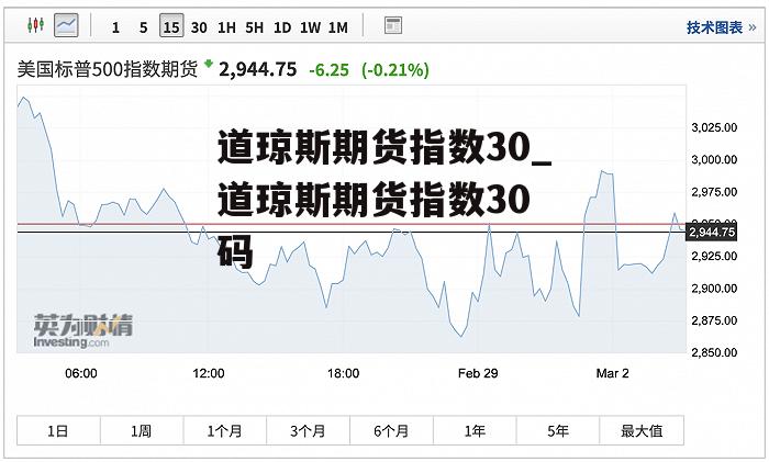 道琼斯期货指数30_道琼斯期货指数30 码