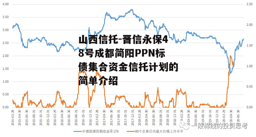 山西信托-晋信永保48号成都简阳PPN标债集合资金信托计划的简单介绍