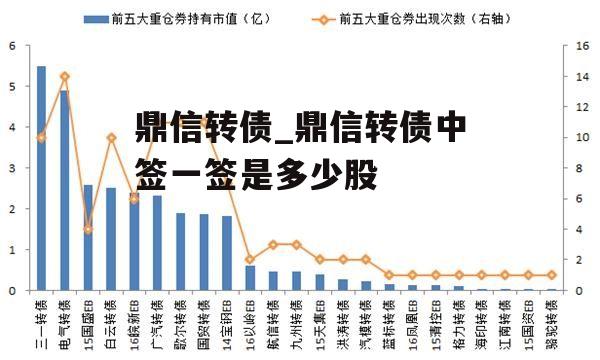 鼎信转债_鼎信转债中签一签是多少股