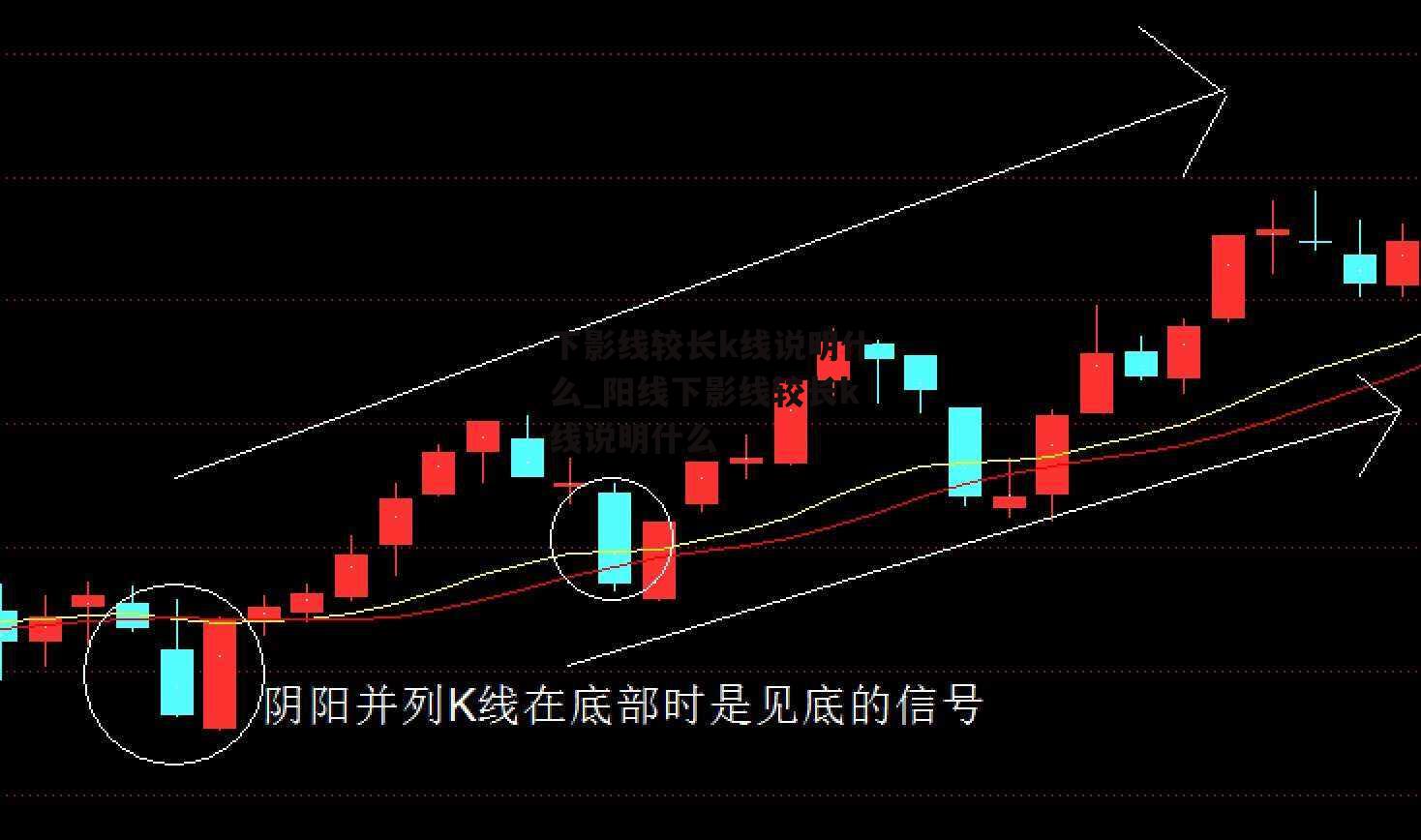 下影线较长k线说明什么_阳线下影线较长k线说明什么