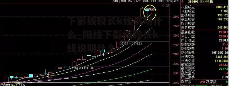 下影线较长k线说明什么_阳线下影线较长k线说明什么