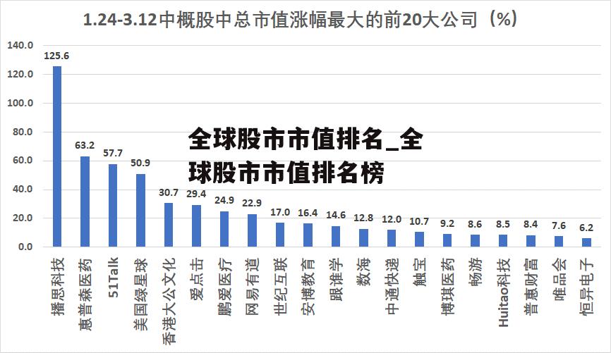 全球股市市值排名_全球股市市值排名榜