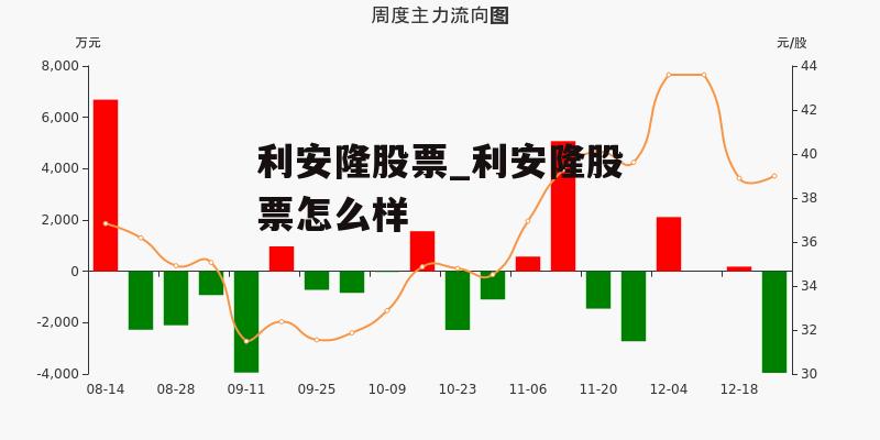 利安隆股票_利安隆股票怎么样