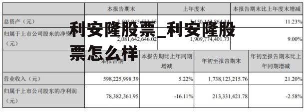 利安隆股票_利安隆股票怎么样