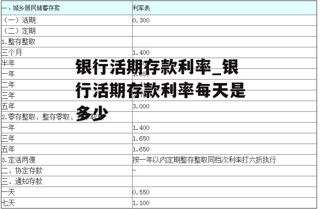 银行活期存款利率_银行活期存款利率每天是多少