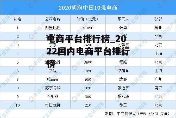 电商平台排行榜_2022国内电商平台排行榜