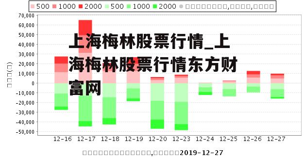 上海梅林股票行情_上海梅林股票行情东方财富网