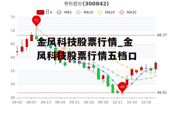 金风科技股票行情_金风科技股票行情五档口