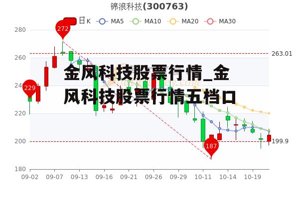 金风科技股票行情_金风科技股票行情五档口