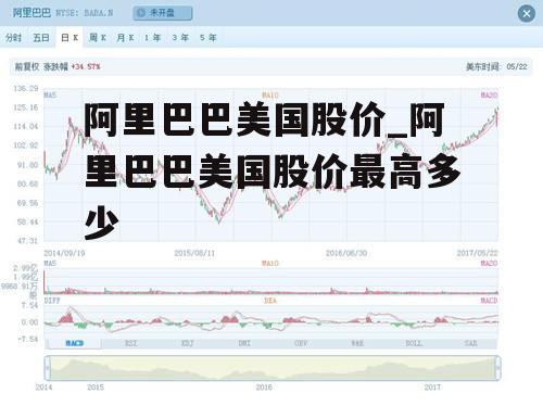 阿里巴巴美国股价_阿里巴巴美国股价最高多少